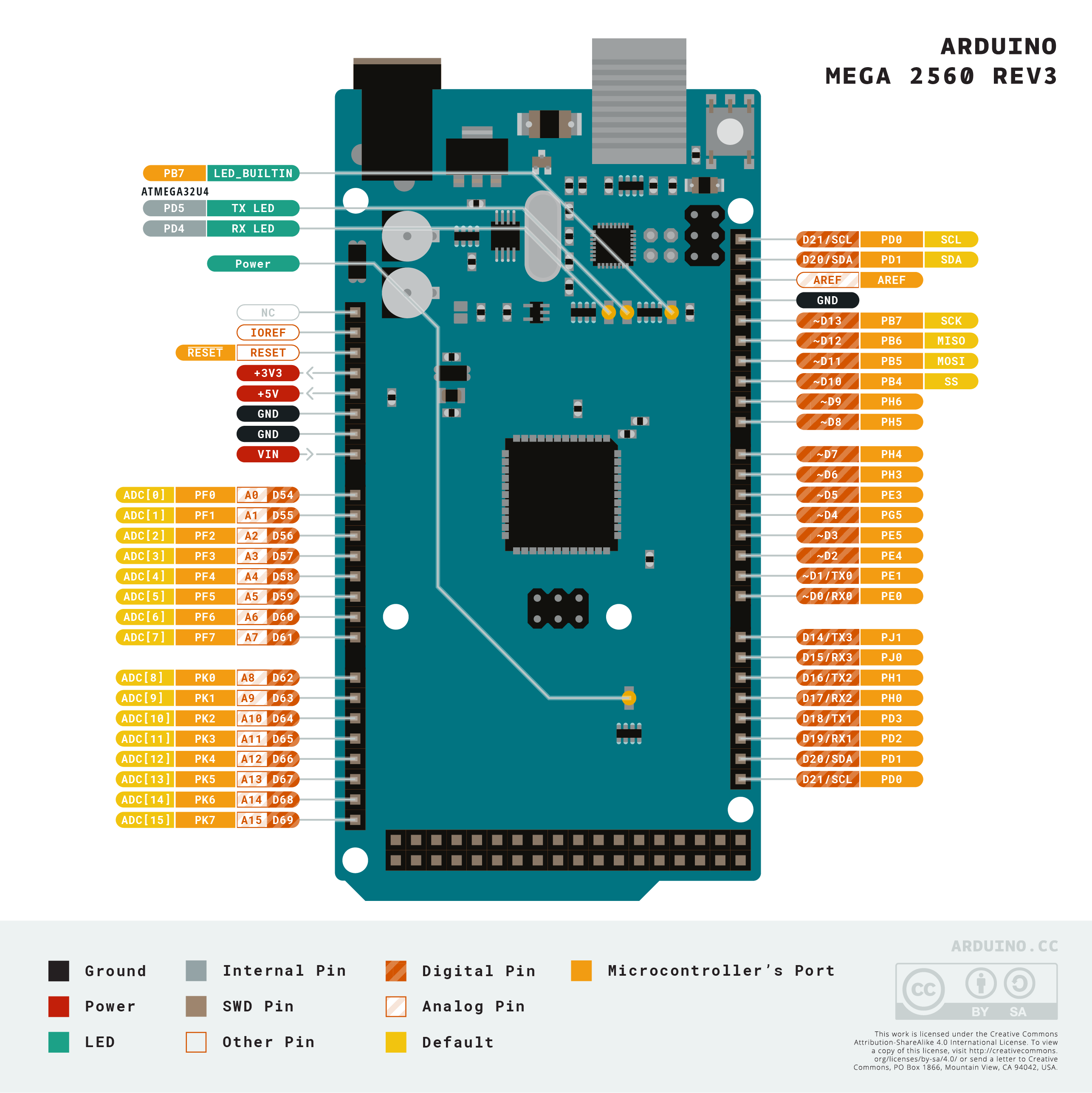 arduino mega 2560 digital pin voltage